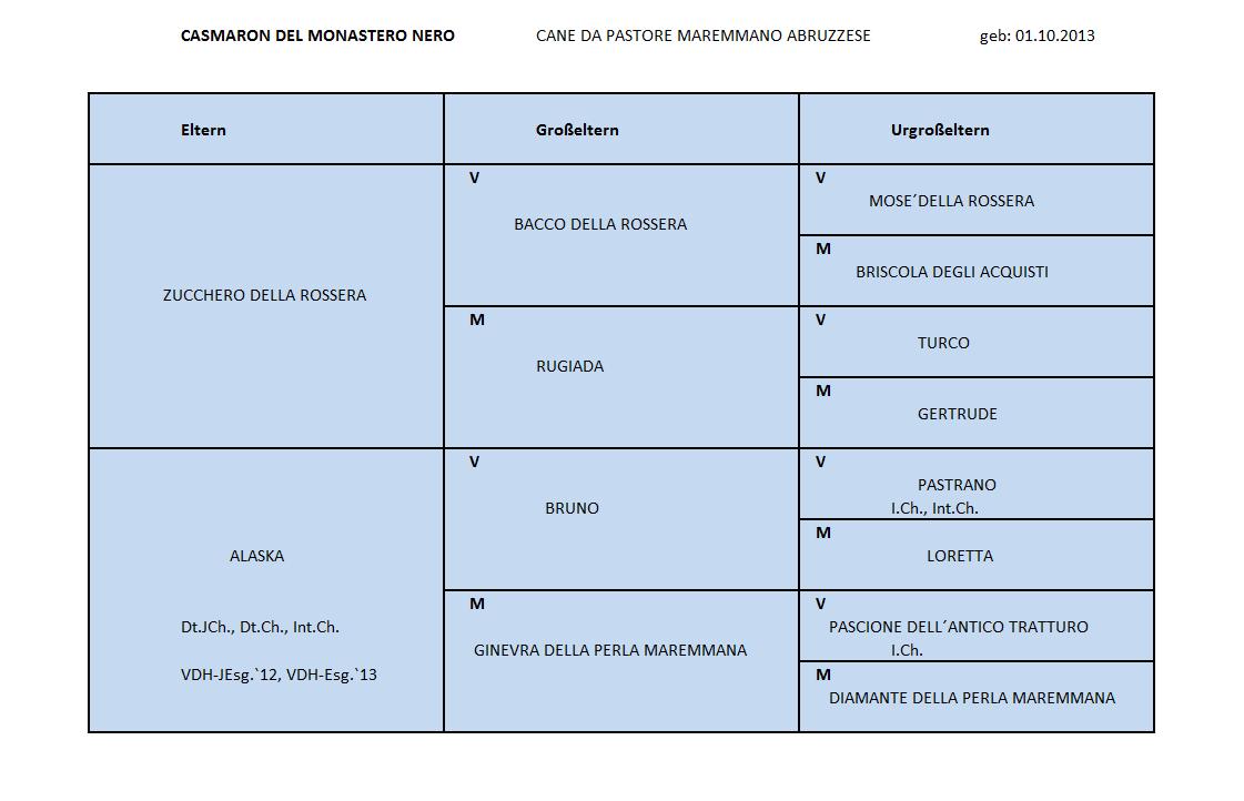 tle=